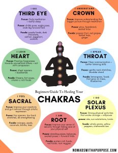 Beginner'S Guide To Chakras • Nomads With A Purpose